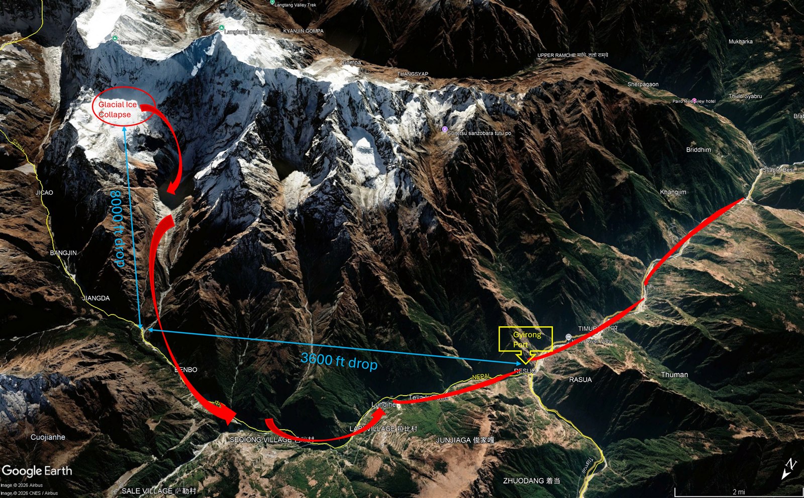 Oblique satellite-terrain view showing a conceptual route from a suspected glacial ice collapse through a steep mountain valley toward Gyirong Port
